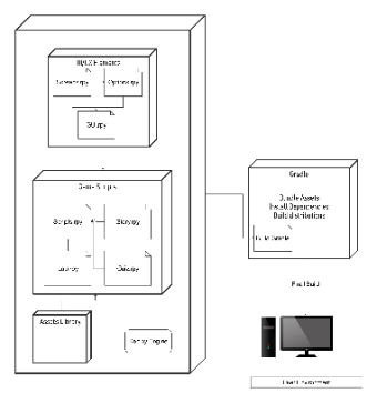 Game Development Architecture Diagram