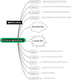 10 classes gramaticais 