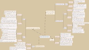 Mẫu sơ đồ tư duy về "Mưa Xuân Nho Nhỏ"