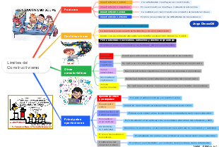 Límites del Constructivismo