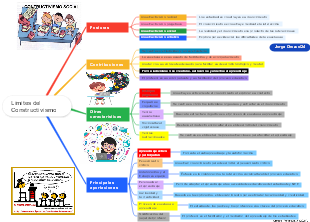 Límites del Constructivismo