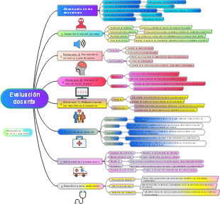 Evaluación docente, Orozco Jorge 2025