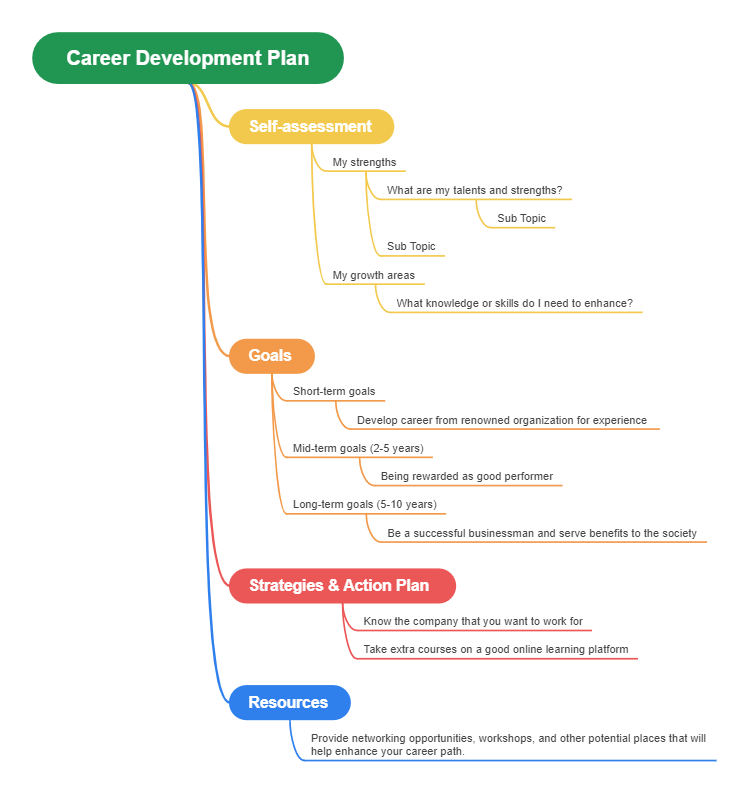 Career development plan