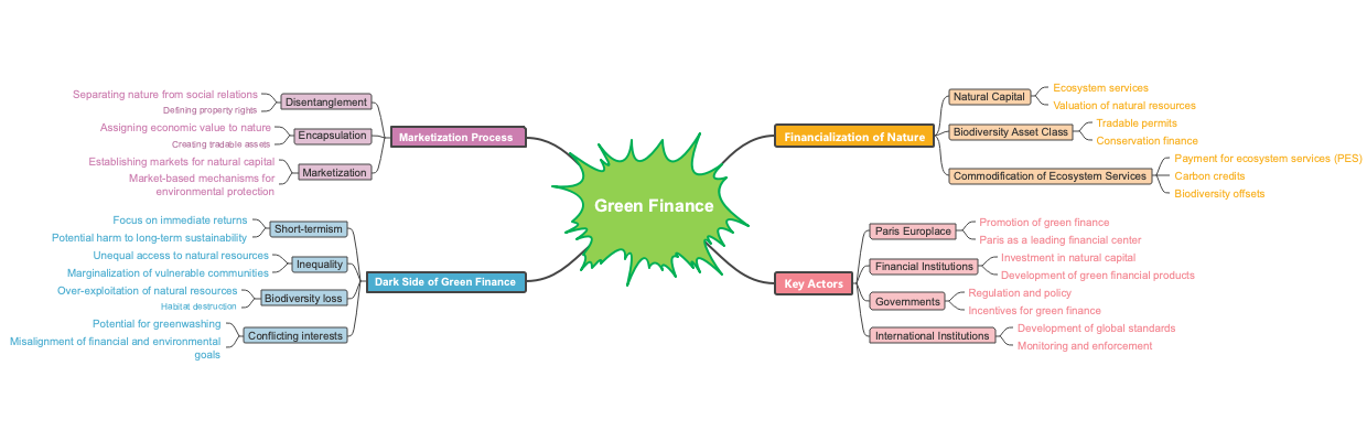 Green Finance