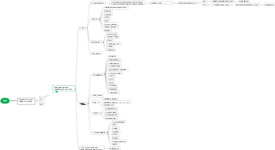 The Los Angeles Times Mind Map