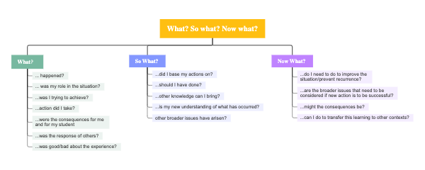 Consider future mind maps