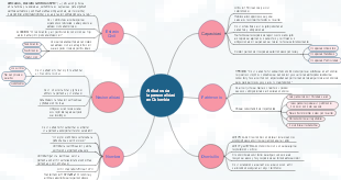 Atributos de la personalidad en Colombia