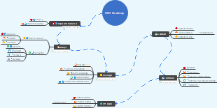 SEO Roadmap