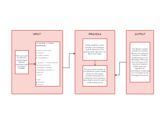Conceptual Framework for Database System