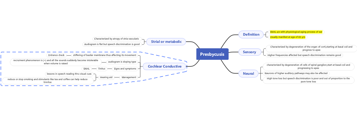 Presbycusis