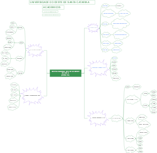 SISTEMA NACIONAL DE MEIO AMBIENTE DO CLIMA