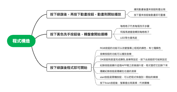 程式构造——功能操作与按钮功能详解