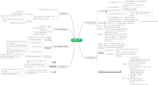 Endocrine System