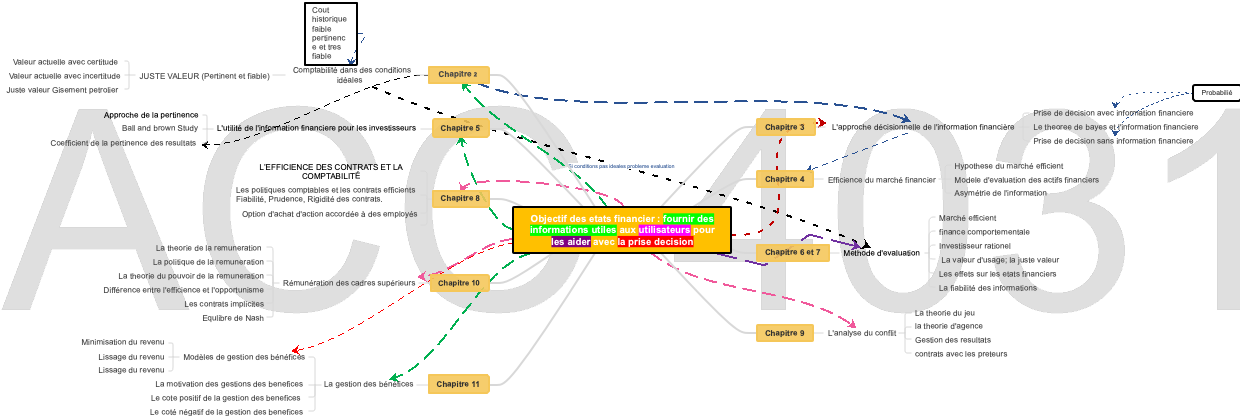 fournir des informations utiles aux utilisateurs pour les aider avec la prise decision