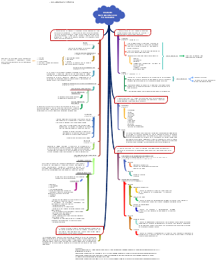 Contexto Normativo Servicio Farmacéutico