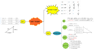 锐角三角函数与解直角三角形"