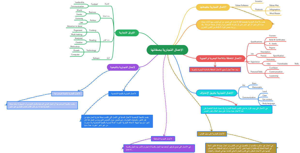 الاعمال التجارية بطبيعتها
