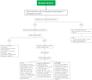 Второй звонок