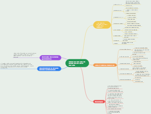 TERCEIRA SEMANA DO DESENVOLVIMENTO HUMANO