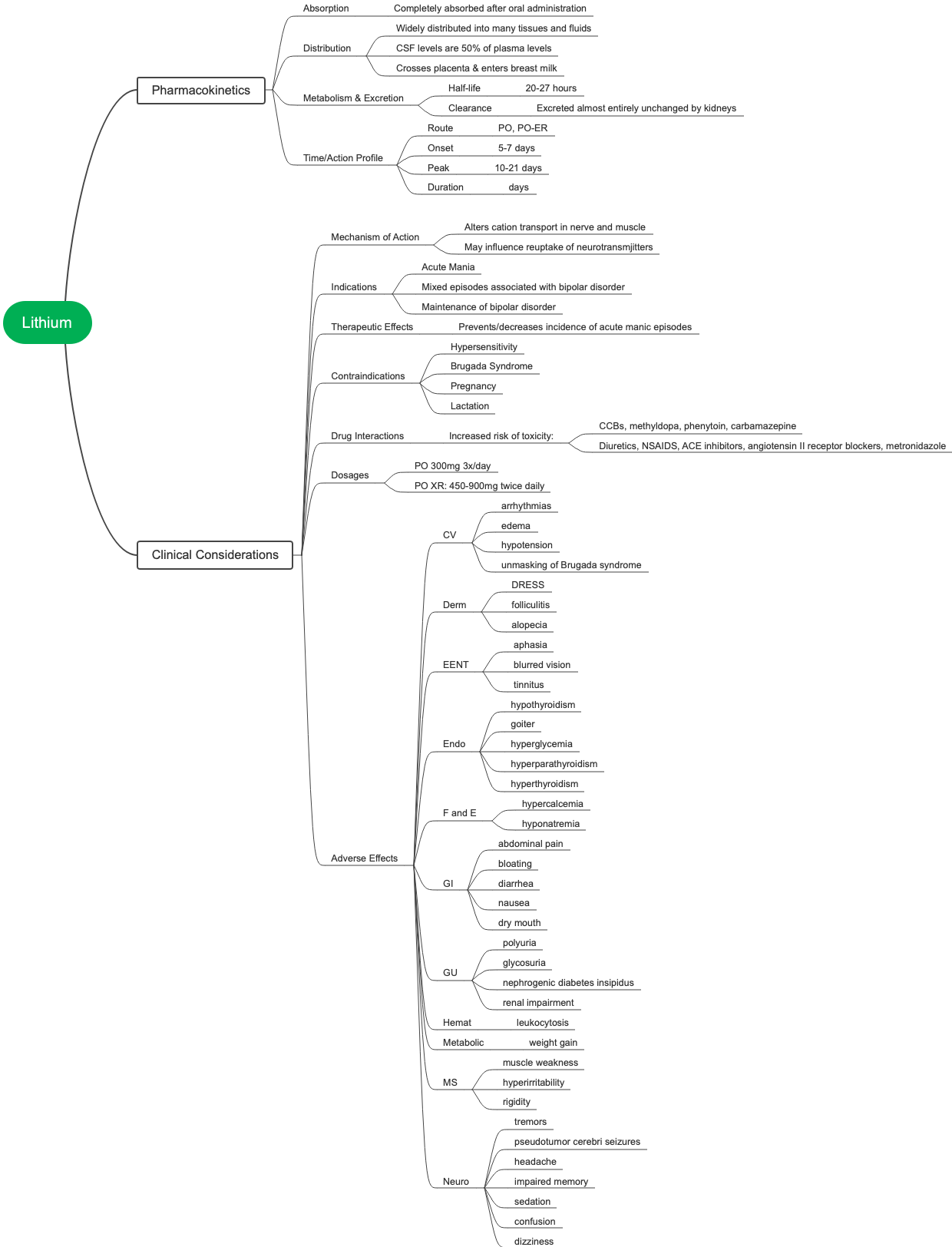 The application of lithium in pharmacokinetics and clinical considerations