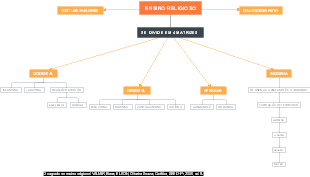 METODOLOGIA E AVALIAÇÃO