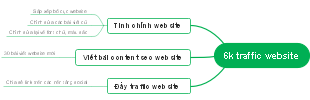 6k traffic website