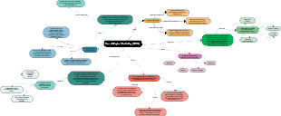 Search Engine Marketing (SEM)