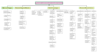 Evolución sociohistórica de la educación inclusiva