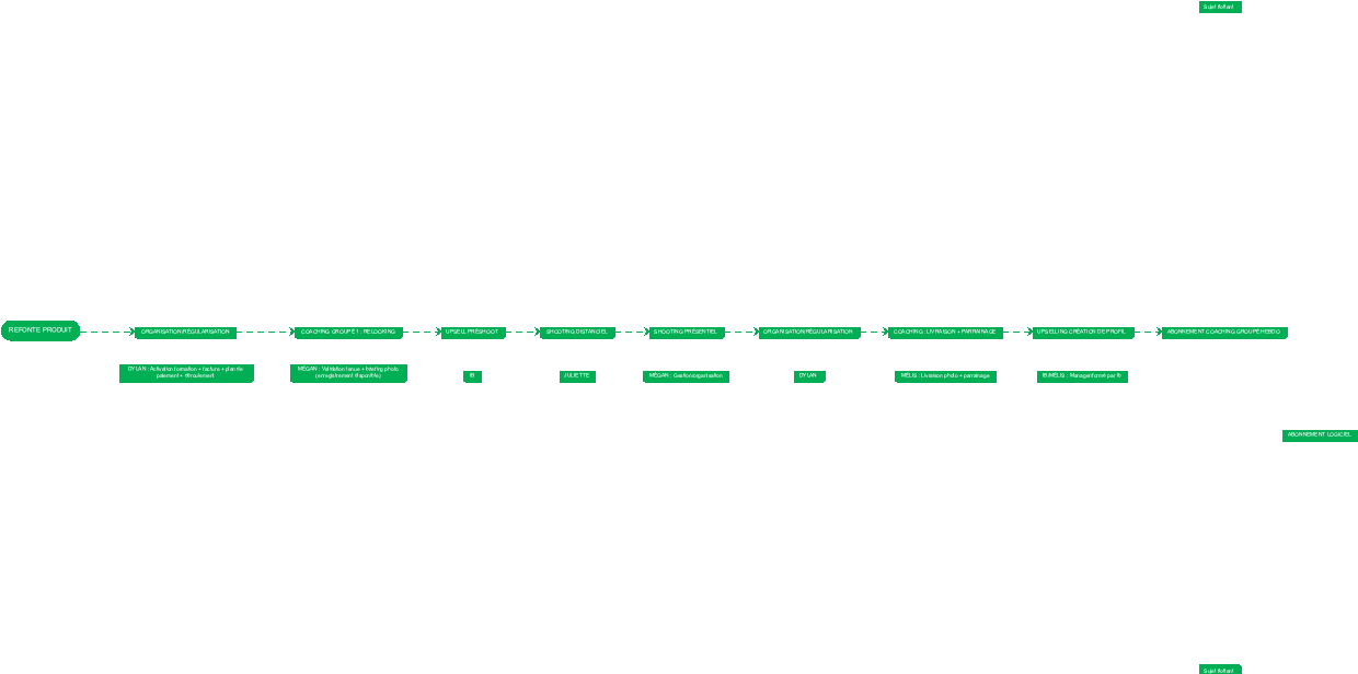 REFONTE PRODUIT
