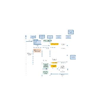 Sequence Diagram for Blog Integration | EdrawMax Templates