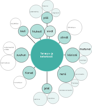 Terveys- ja kehonosat