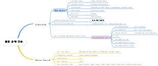 변경 신규 접수 처리 流程