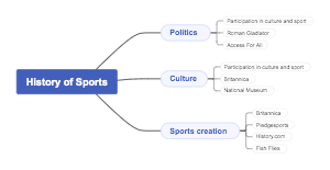 A Mind Map of Sports History