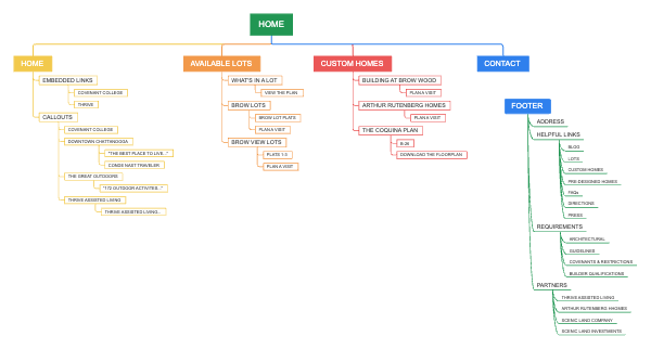 sitemap