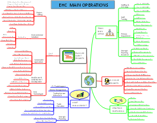 ehc main operations