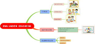 EVALUACIÒN EDUCATIVA 