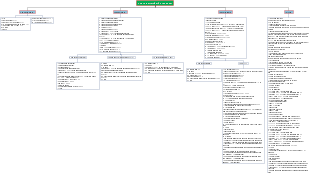 Construction implementation process