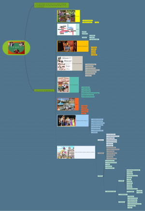 Clasificación del folklore-- Folklore Social