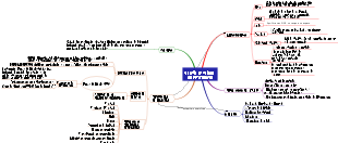 Conceito de Cuidado em Enfermagem