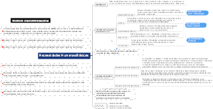 Necessidades Humanas Básicas