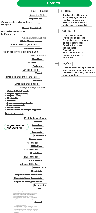 Hospital 