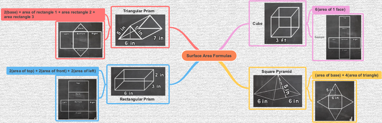 Surface Area