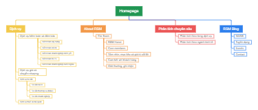 RSM Sitemap Demo