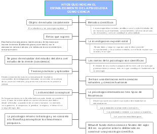 HITOS QUE INDICAN EL ESTABLECIMIENTO DE LA PSICOLOGIA COMO CIENCIA