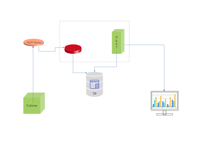 Publishing System Network Connection Diagram