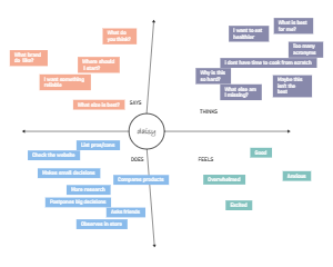 Daisy's Decision-Making Process