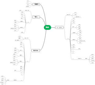 院舍服务架构全览