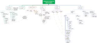 Encuentro de Saberes Junta directiva