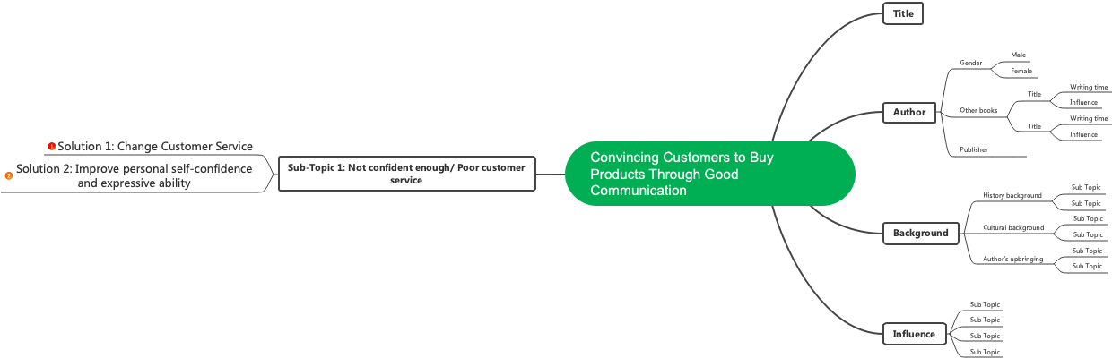 Book Introduction: Convincing Customers to Buy Products Through Good Communication