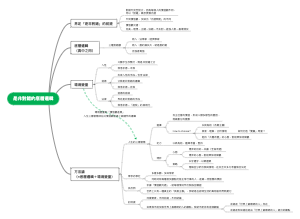 是非对错的底层逻辑